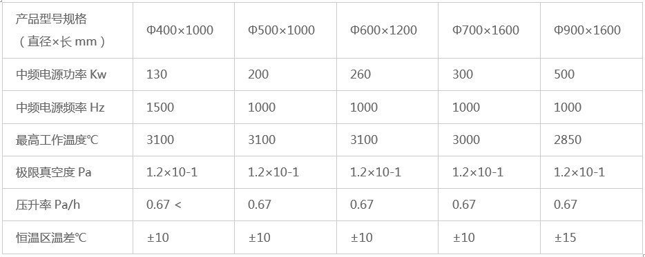 高性能石墨化炉，负极石墨粉降本增效的基石